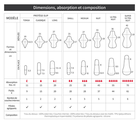Serviettes hygiéniques Lavables XSmall
