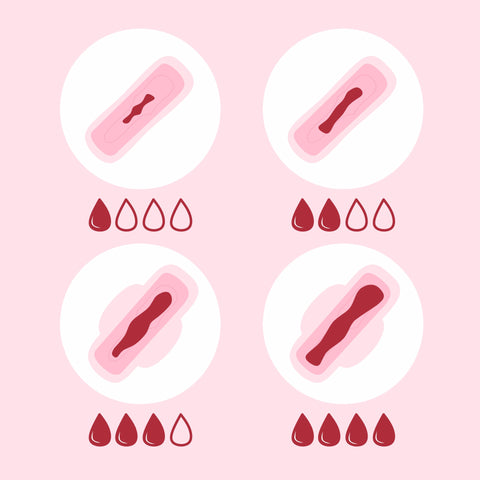 Le cycle menstruel expliqué : quelles sont les différentes phases ?